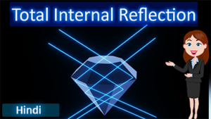 Total internal reflection