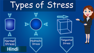 Types of Stress