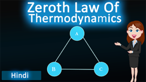 Zeroth law of thermodynamics